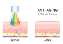 Indlæs billede til gallerivisning Erth Beauty ElectriCals™ LED Ansigtsmaske med 7 lysfarver – Ensartet, Velplejet hud gauasha.com